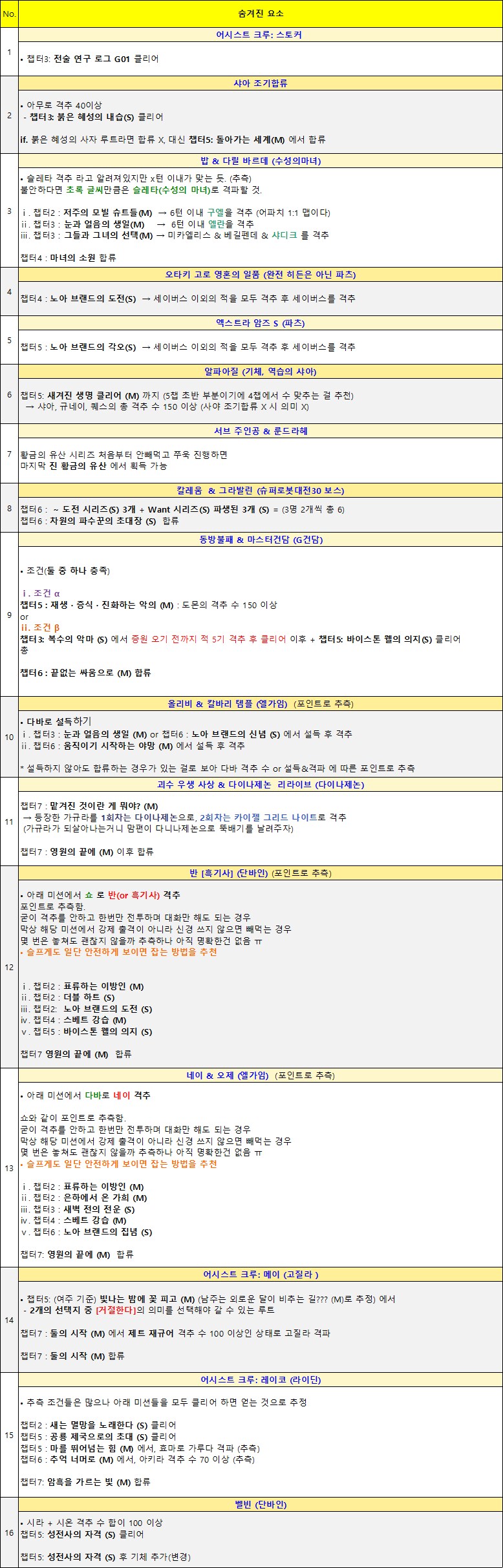 9/2 까지 밝혀진 숨겨진 요소 (아직 정확하지 않음)_2.png