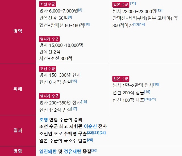이순신 장군의 노량해전_7.jpg