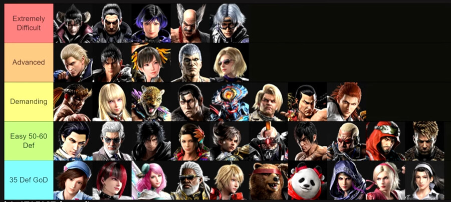 철권8 캐릭터 난이도 티어 리스트_1.jpg
