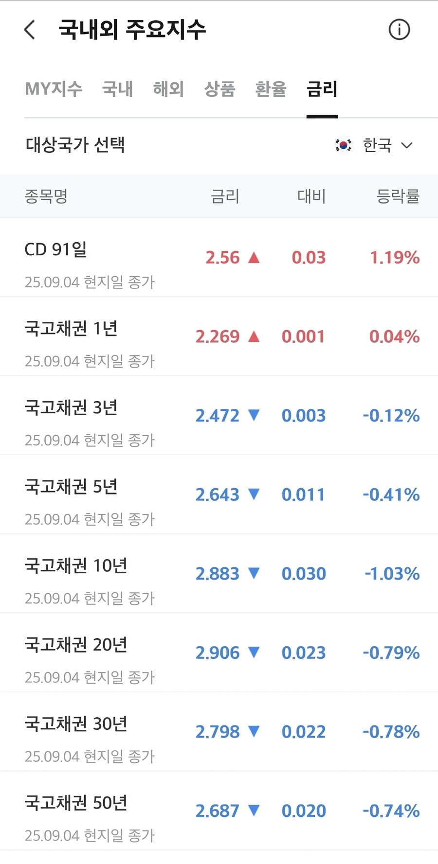채권)국채 금리_1.jpg