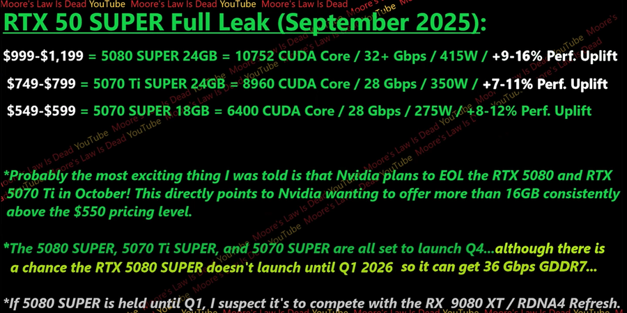 RTX 5070Ti 및 5080 단종 후 Super로 대체_1.webp