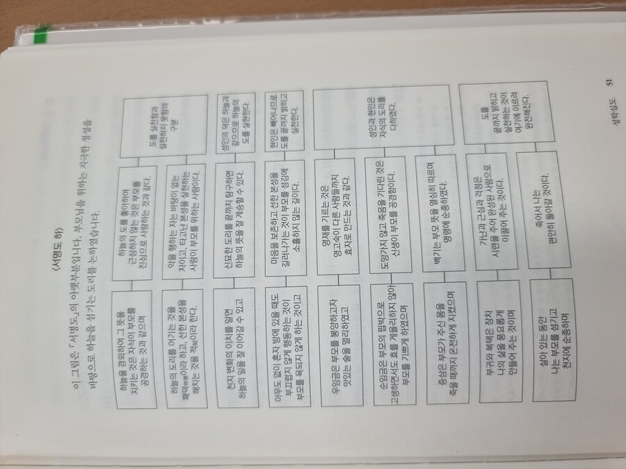 역사)??? : 동양의 마법진인가?_5.jpg