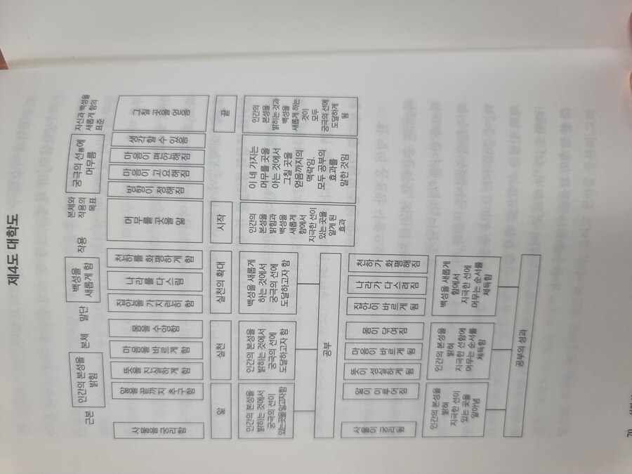 역사)??? : 동양의 마법진인가?_7.jpg