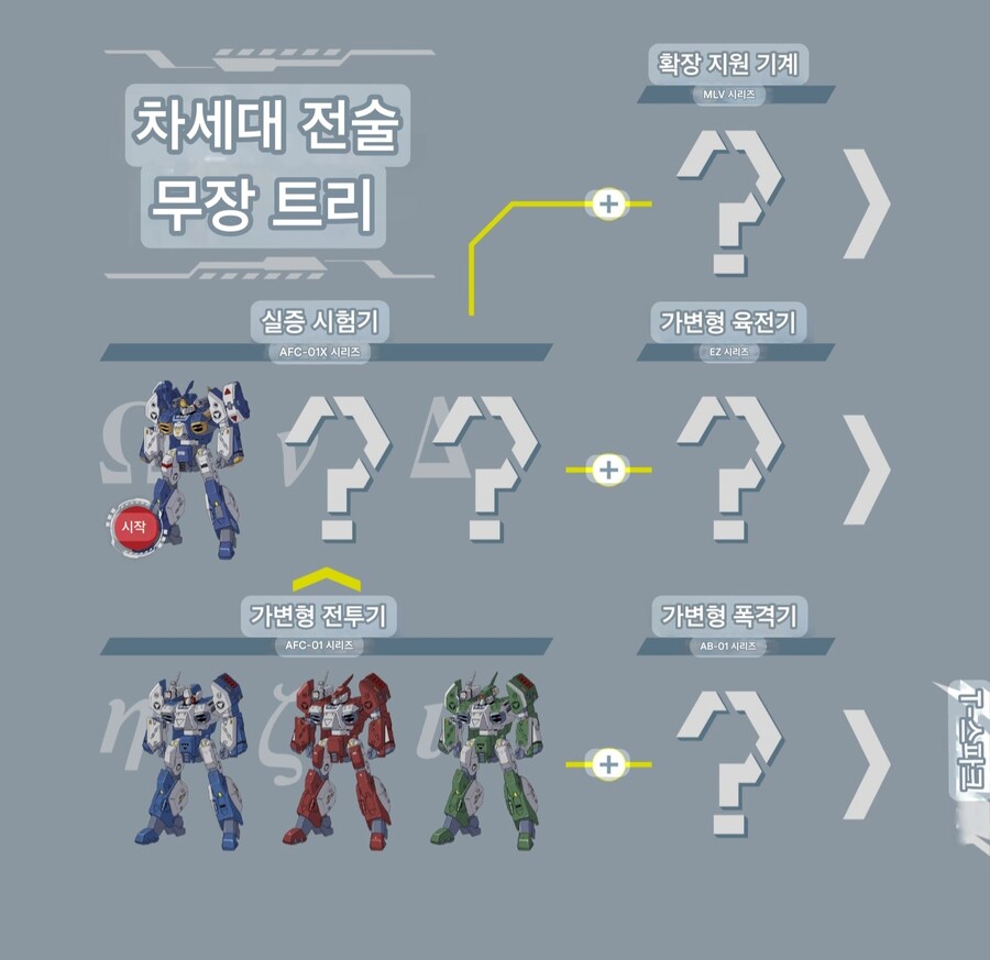 [타카라토미] 토이라이즈 기갑창세기 모스피다 어나더 제네시스 세계관 소개_5.jpg