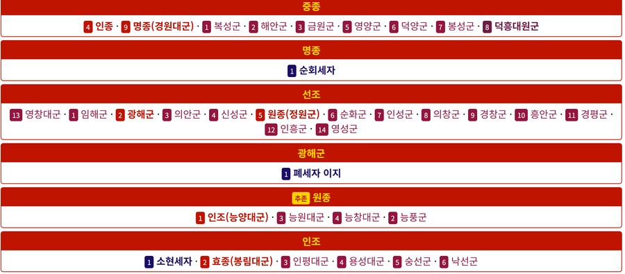 역사)조선 후기의 문제점 중 하나_2.png