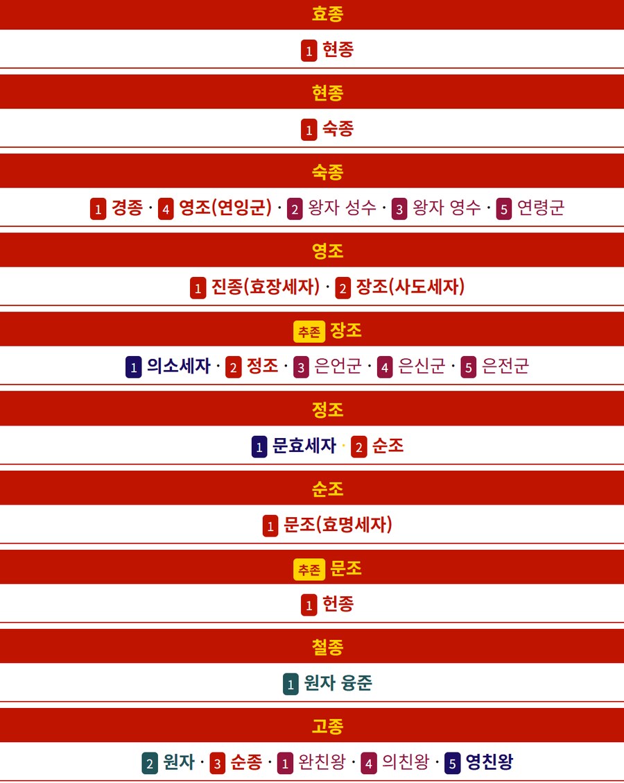 역사)조선 후기의 문제점 중 하나_3.png