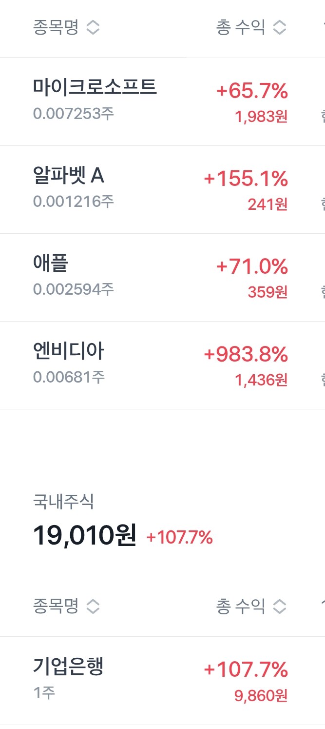 주식) 수익률 1000% 직전의 내 주식_1.jpg