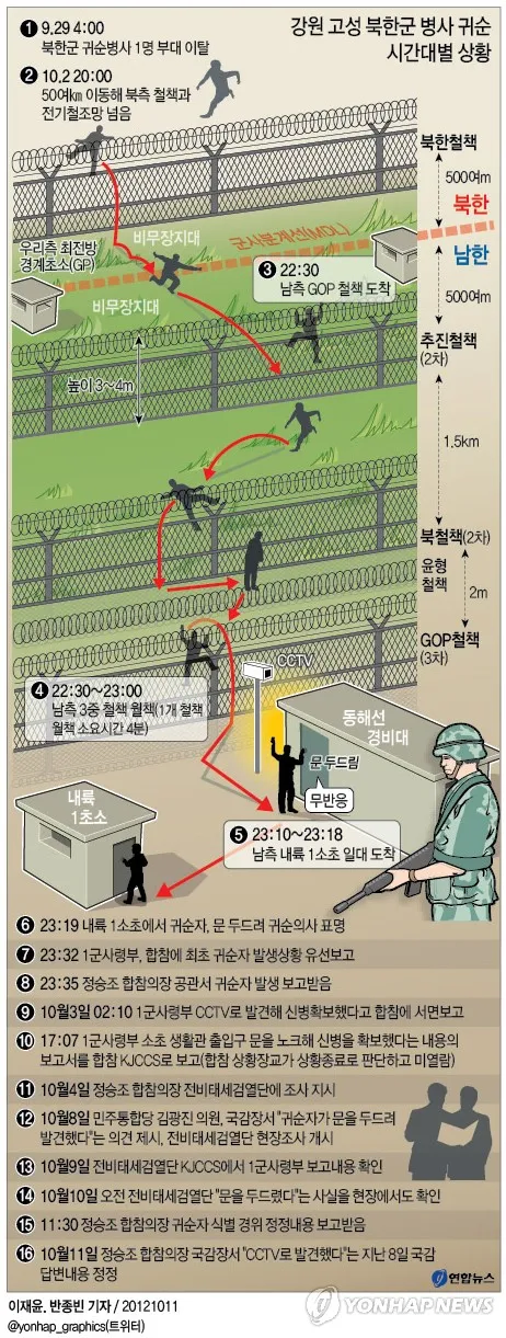 북한군 귀순이 얼마나 큰 사건이냐고