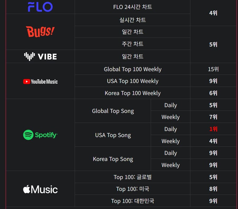 Your Idol 노래 별로 인기 없다._2.jpg