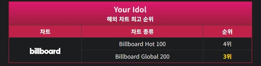Your Idol 노래 별로 인기 없다._3.jpg