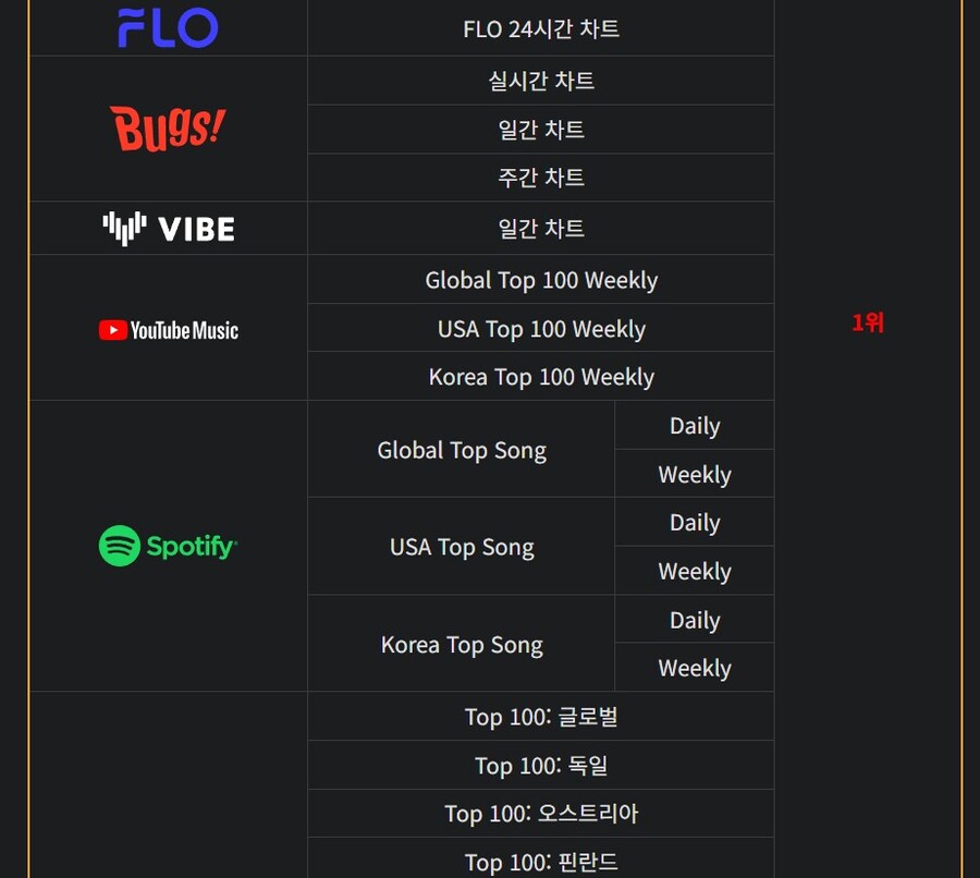 Your Idol 노래 별로 인기 없다._5.jpg