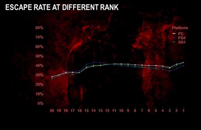 데바데)밸런스 잡기 ㅈ같은 이유_1.jpg