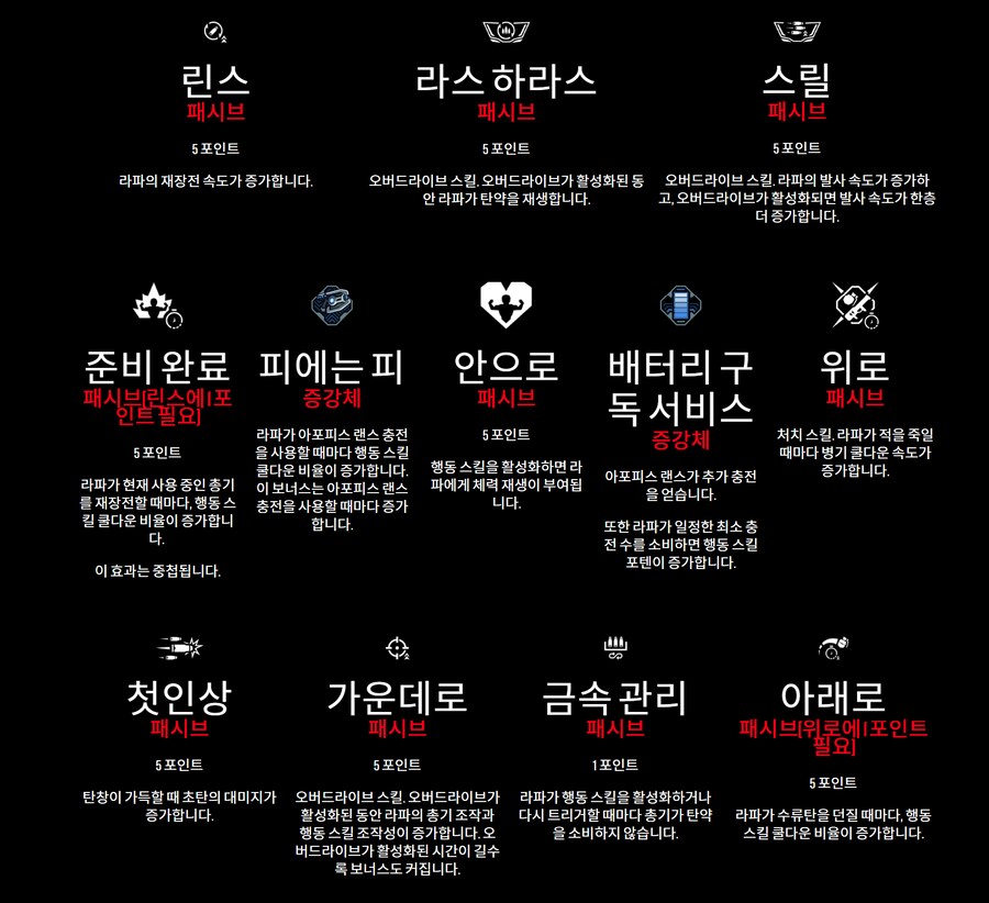 팁!) 보더4 캐릭터 미리 선택하기!(스킬과 특징 상세 공략!)_19.png