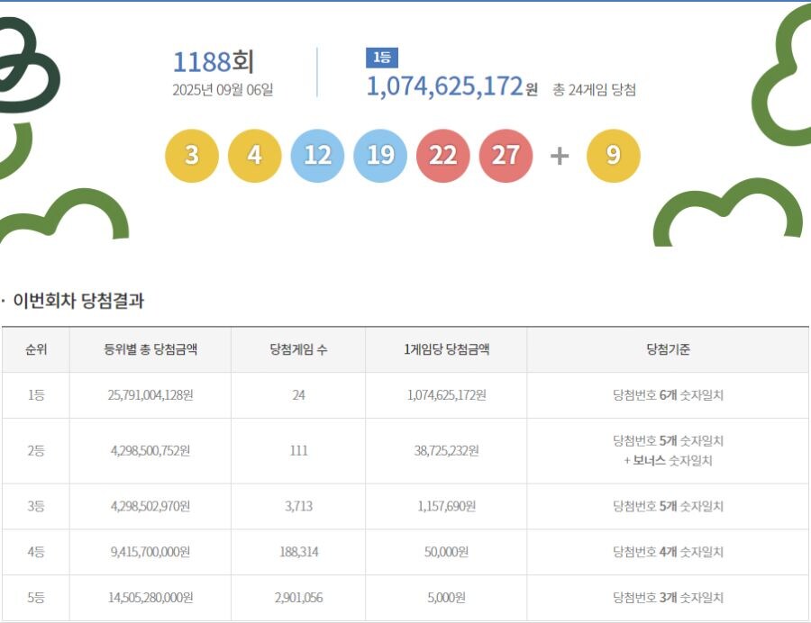 이번주 로또 1등 2등 왜 이리 많아_1.jpg