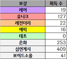 화려한 종말의 문패 100회 기록_3.png