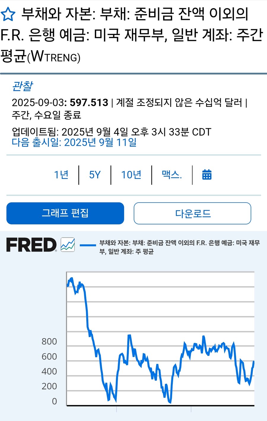 미국 역레포 잔고_3.jpg