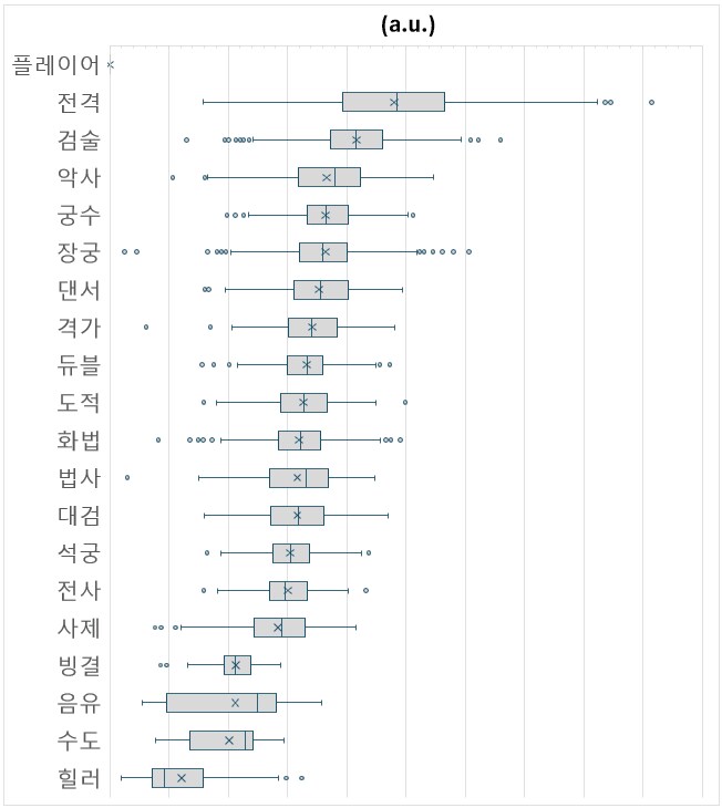 마비m) 이제는 범부가 된 -화석대-_2.png