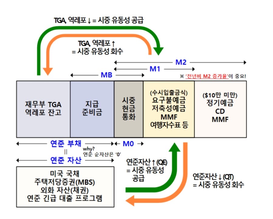 미국 역레포 잔고_4.jpg