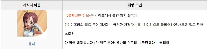 유나 캐릭터 해금조건_1.jpg