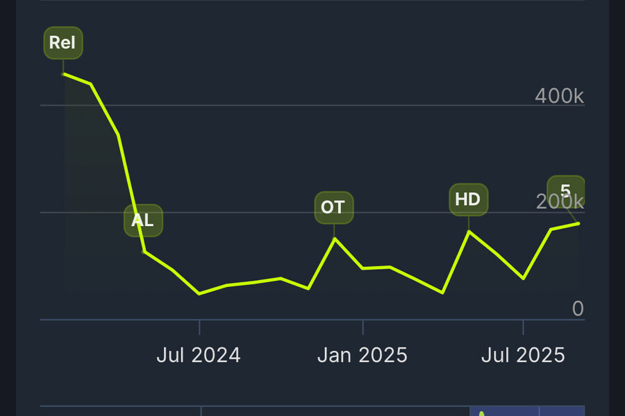 헬다2가 계속 민심 나락간다는 소리 나오는 이유_2.jpg