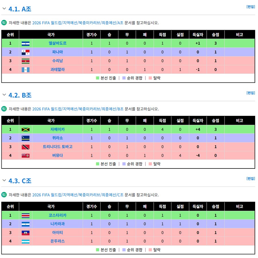K리그 잠깐 월드컵 지역예선 중간점검 해보자