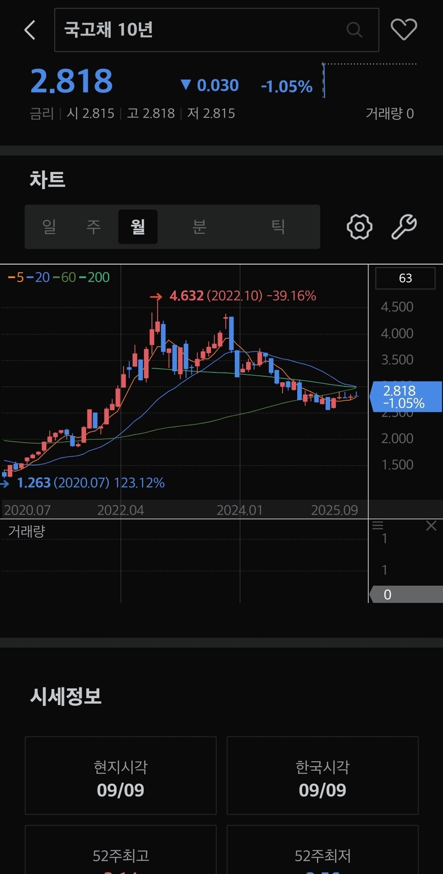 채권) 대한민국 국채금리_1.jpg