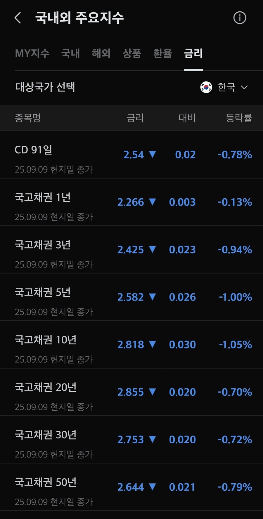 채권) 대한민국 국채금리_2.jpg