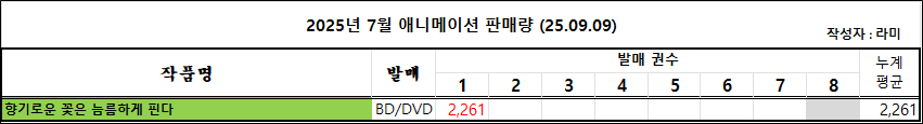 08/31 ~ 09/06부 BD/DVD 주간 판매량 랭킹3_3.png