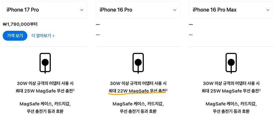 애플, 아이폰16 프로 무선충전 속도를 22W로 낮춰_1.jpg