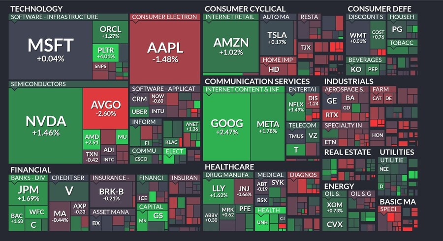 오늘의 S&P500, world, ETF 맵_1.jpg
