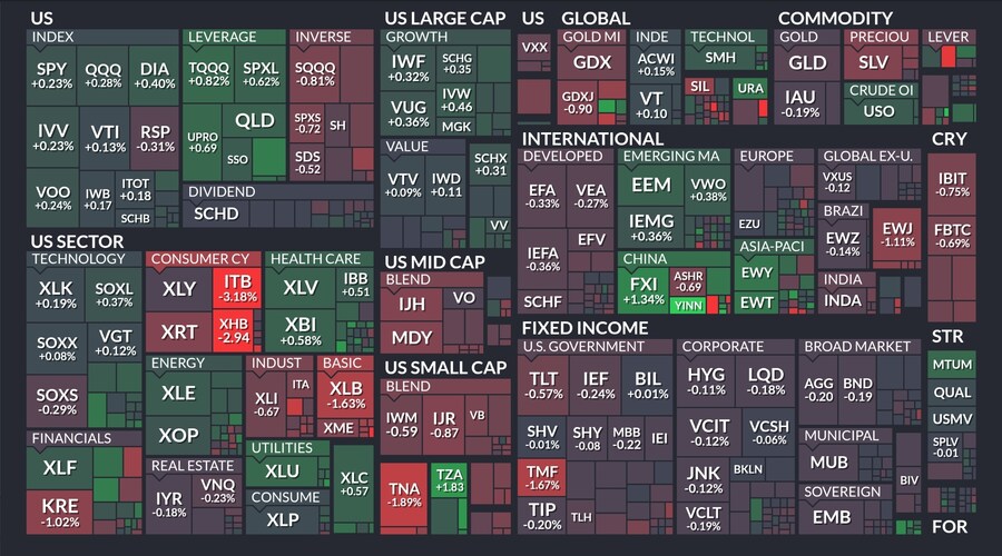 오늘의 S&P500, world, ETF 맵_3.jpg