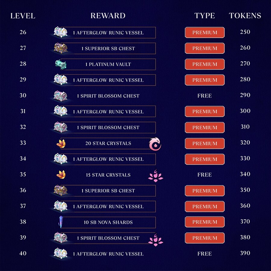 [레오룬] 영혼의 꽃: 잔광 배틀패스 구성_3.jpg