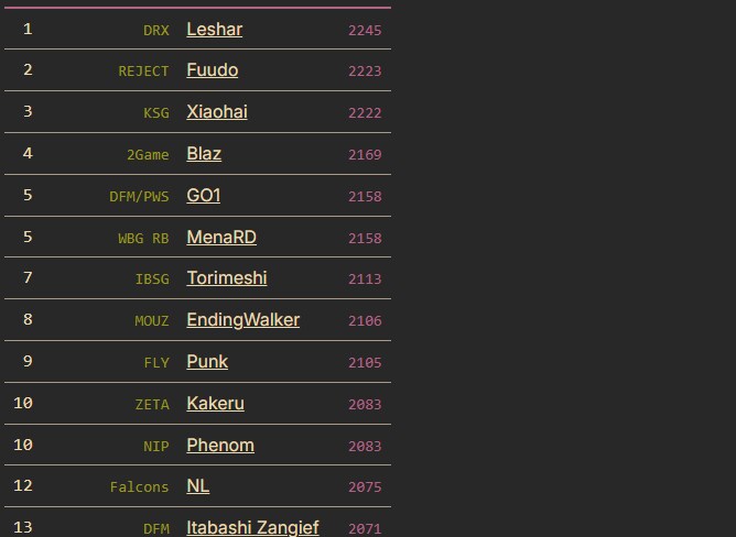 start.gg 기반 SF6 플레이어 정보 사이트_1.png