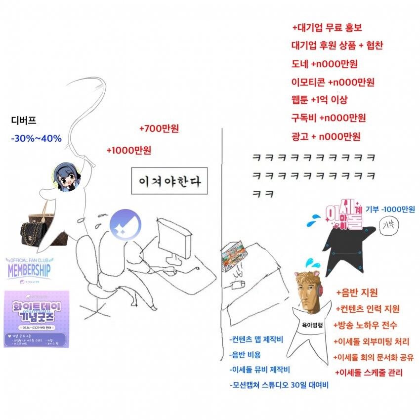 ㅇㅇㄱ)잡노견들이 이악물고 망하라고 고사지내는 단체 근황_1.jpg