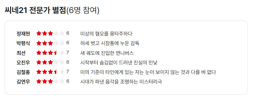 [얼굴] 씨네21 별점_2.jpg