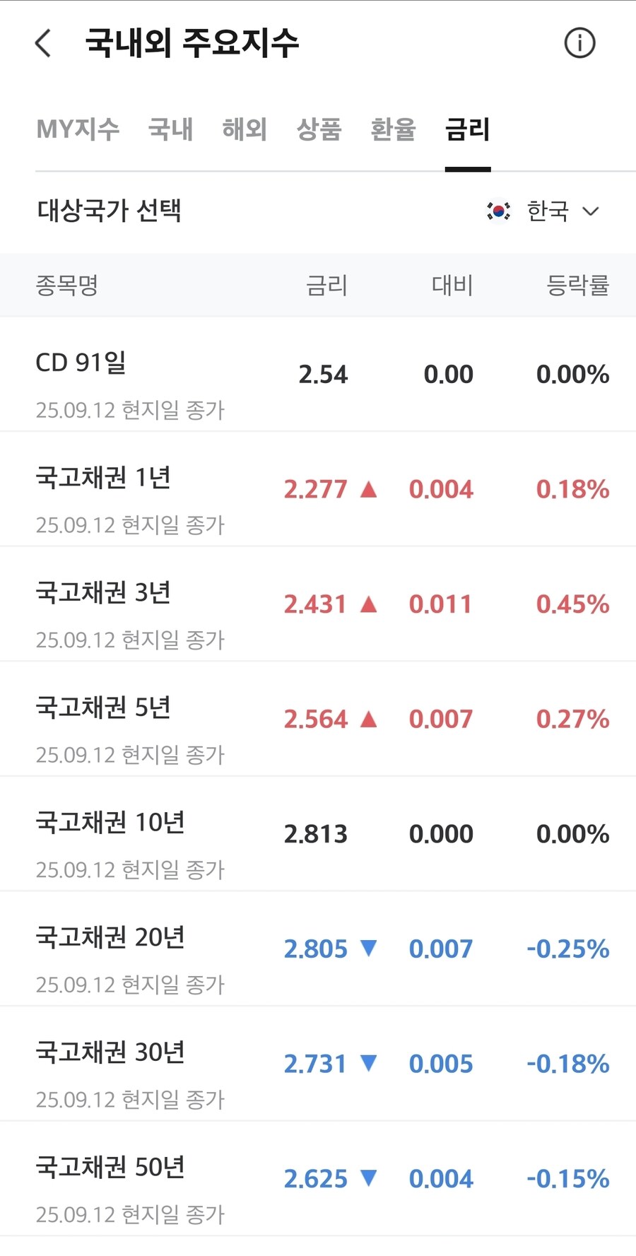 채권)대한민국 국채 금리_1.jpg