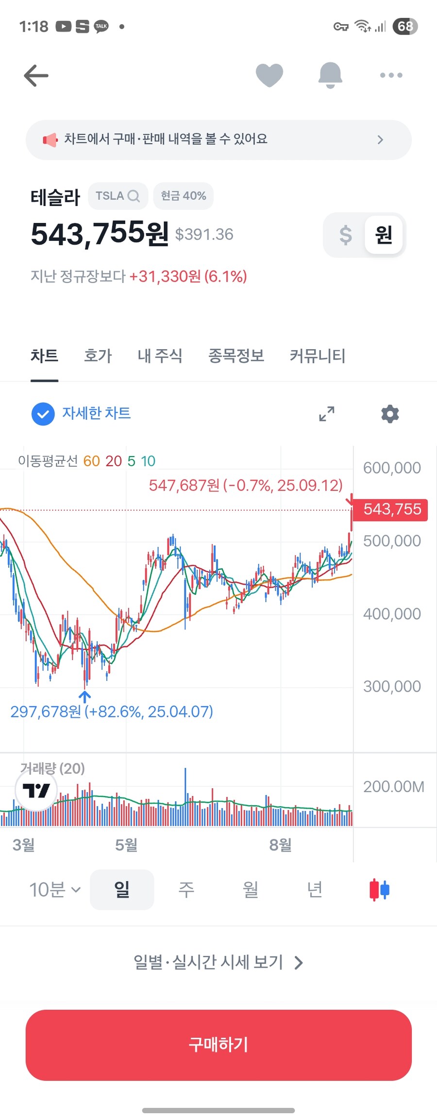 주식) 하이씨 배아프네 진짜_2.jpg