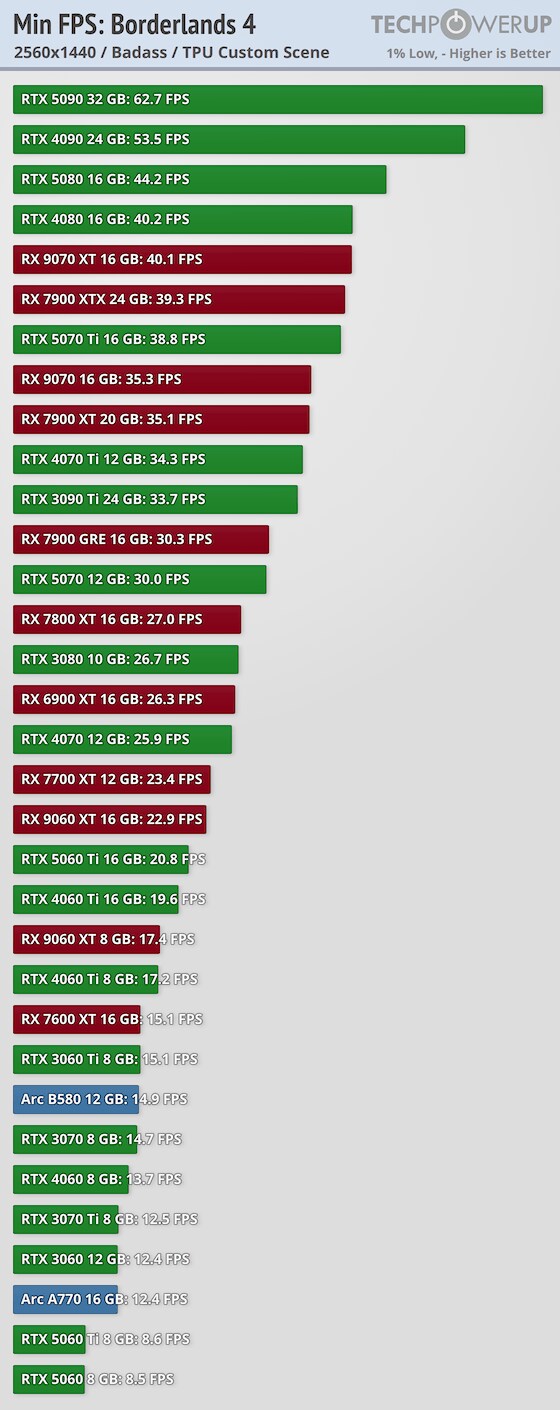 [TPU] 보더랜드 4 벤치마크_6.png