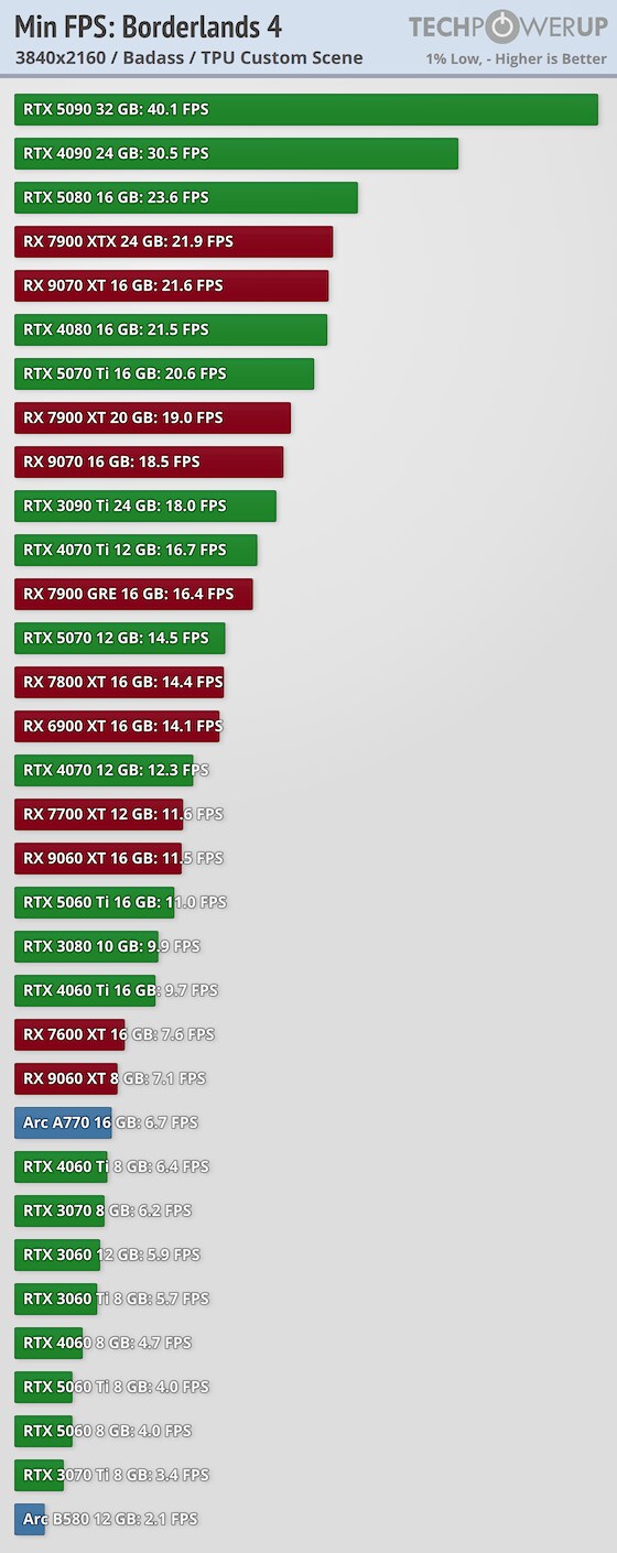 [TPU] 보더랜드 4 벤치마크_7.png