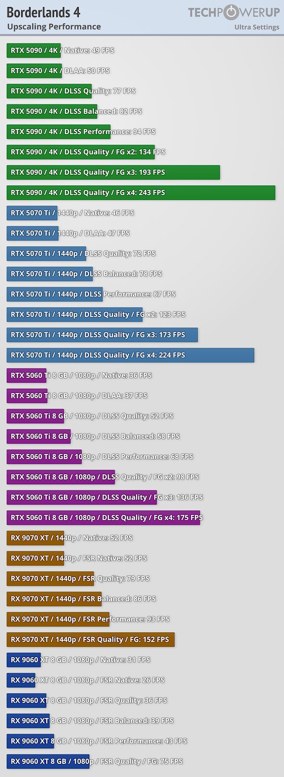 [TPU] 보더랜드 4 벤치마크_8.png