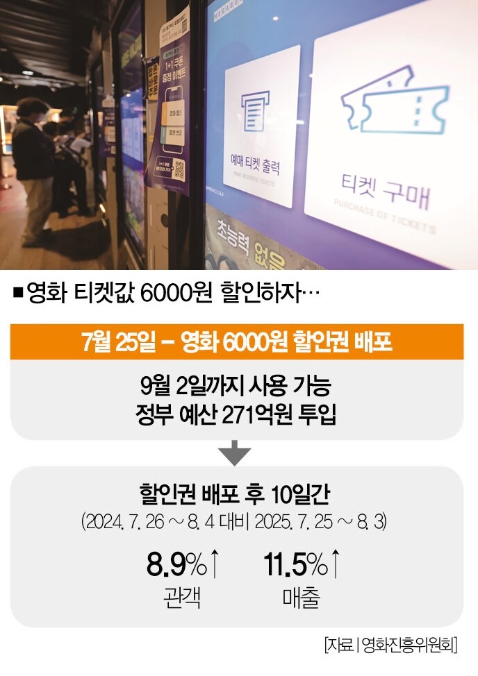 영화관이 죽어가도 가격을 안 내리는 이유_3.jpg