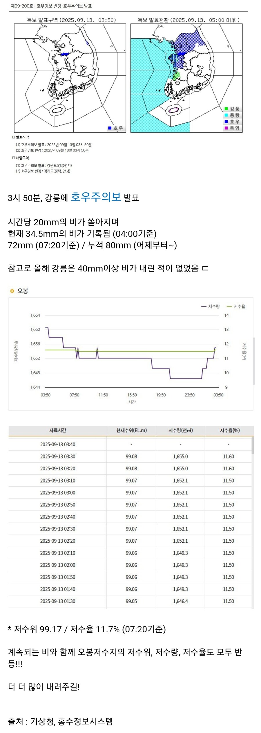 실시간 강릉 근황.jpg_1.jpg