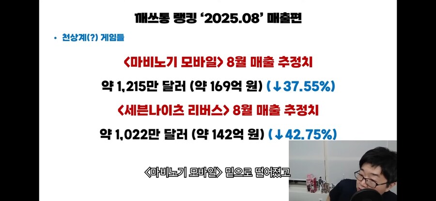 마비m) 매출이 하락세라고 하는데도_1.jpg