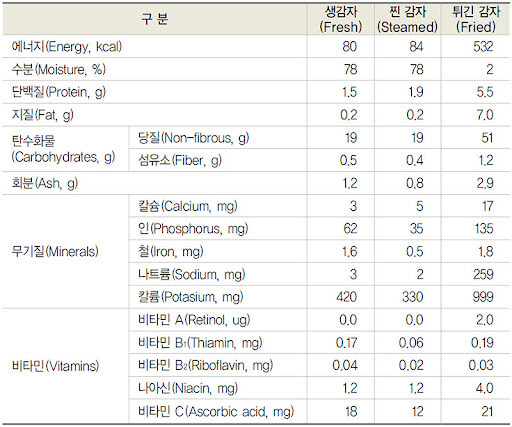 한국인들이 향나는 감자 취급하는 마늘의 진실_3.jpg