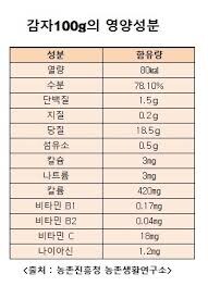 한국인들이 향나는 감자 취급하는 마늘의 진실_4.jpg