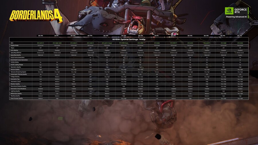 AMD, 엔비디아 최적화 가이드_5.png