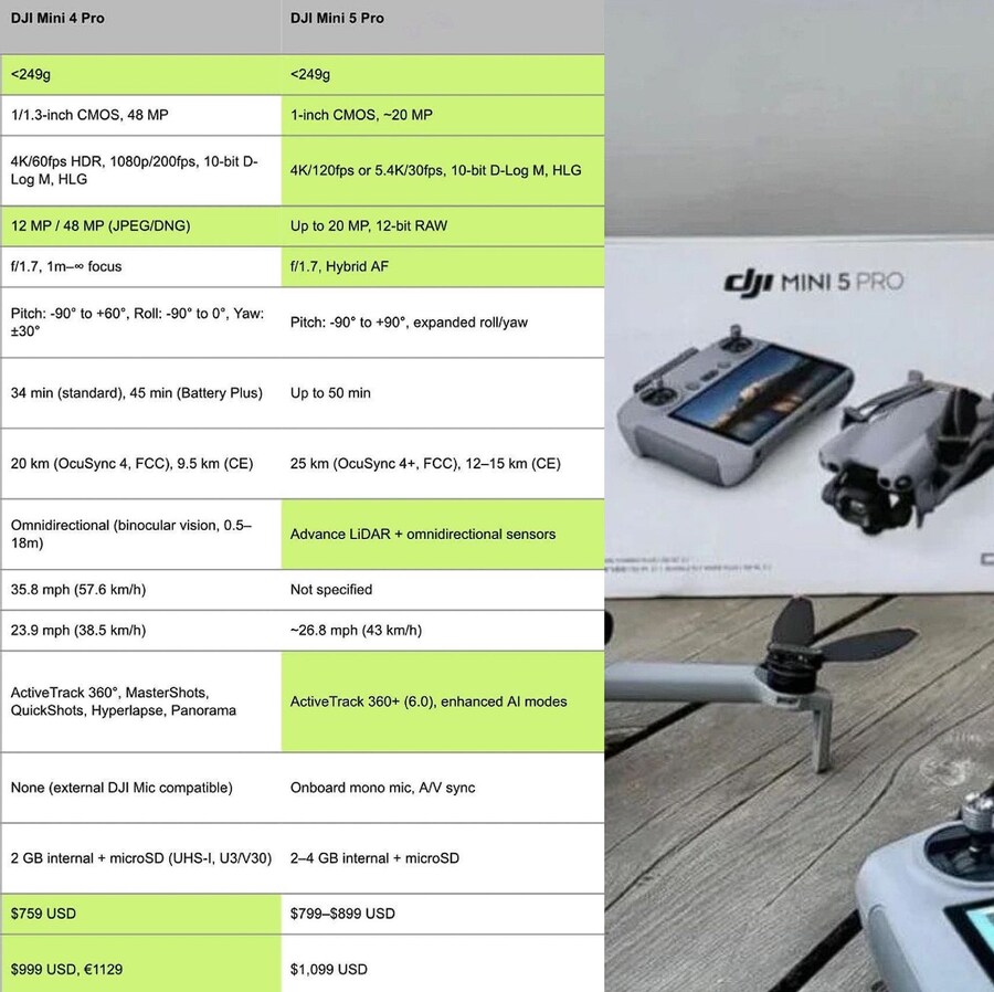 드론) 미니5 프로 스펙_1.png