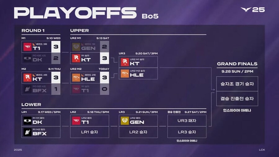 롤)티원 롤드컵 경우의수 이거 맞나?_1.jpg