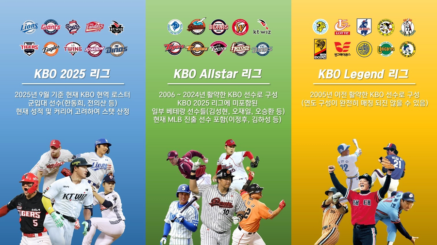 (NEW KBO 1편) KBO 30개팀 로스터 공유합니다._5.webp