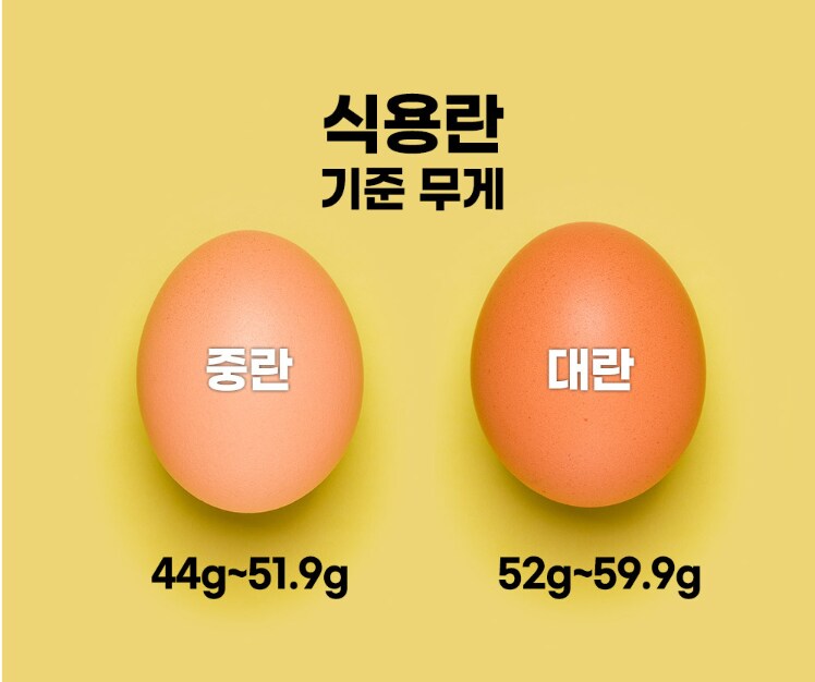 [롯데온] 구운 계란 중란 60구 (14,410원/무료배송)_2.png